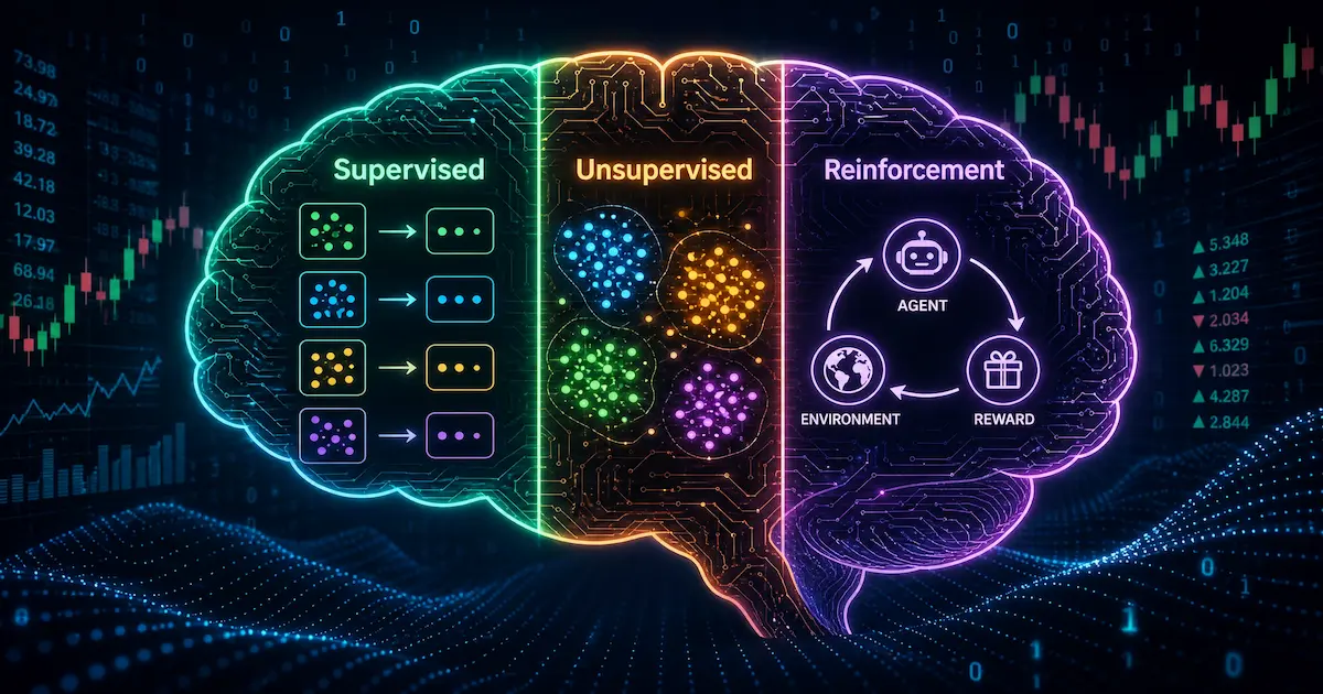 apprentissage automatique machine learning : Illustration conceptuelle des 3 types d'apprentissage automatique machine learning : supervisé, non supervisé et par renforcement